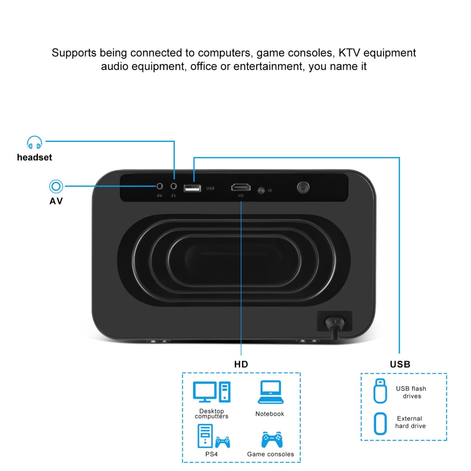 U8 Pro Movie Projector | Elevate Your Home Cinema with Full HD, 6GB RAM, Android OS | Immersive Entertainment