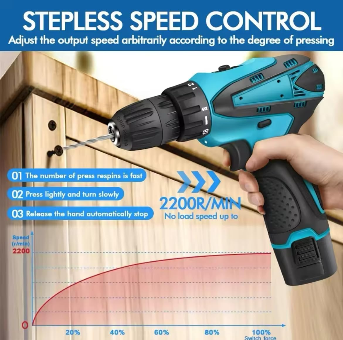 Cordless Drill Driver Set | Brushless Motor Screwdriver | 2 Lithium Batteries & Carry Box | Variable Speed Electric Drill for DIY, Home, and Professional Use