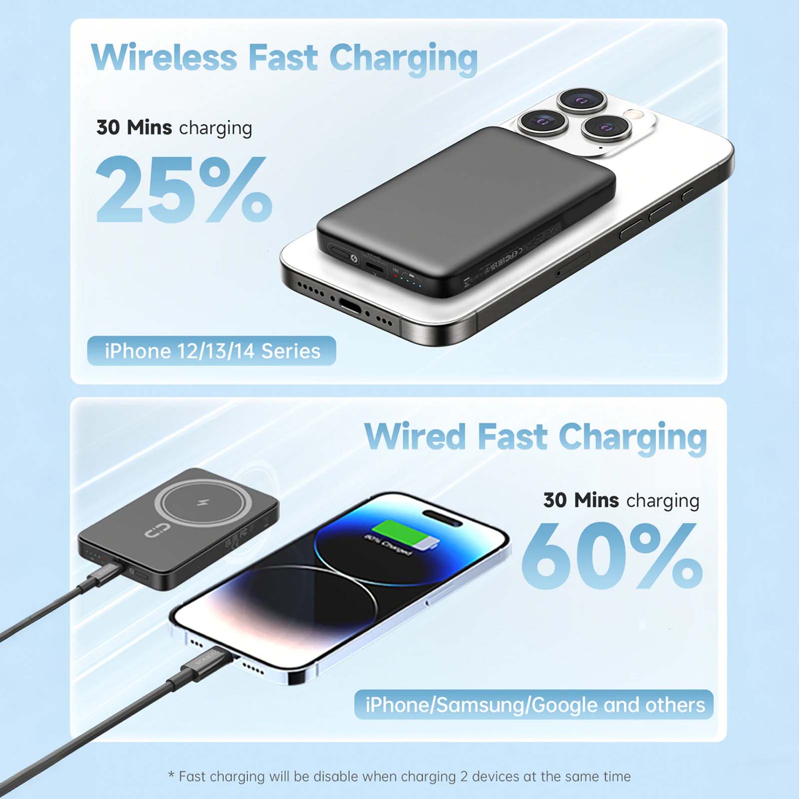 Magnetic Power Bank 5000mAh – 15W Ultra Slim Wireless Charger | MagSafe Compatible Fast Charging for iPhone, Android, and Other Qi-Enabled Devices