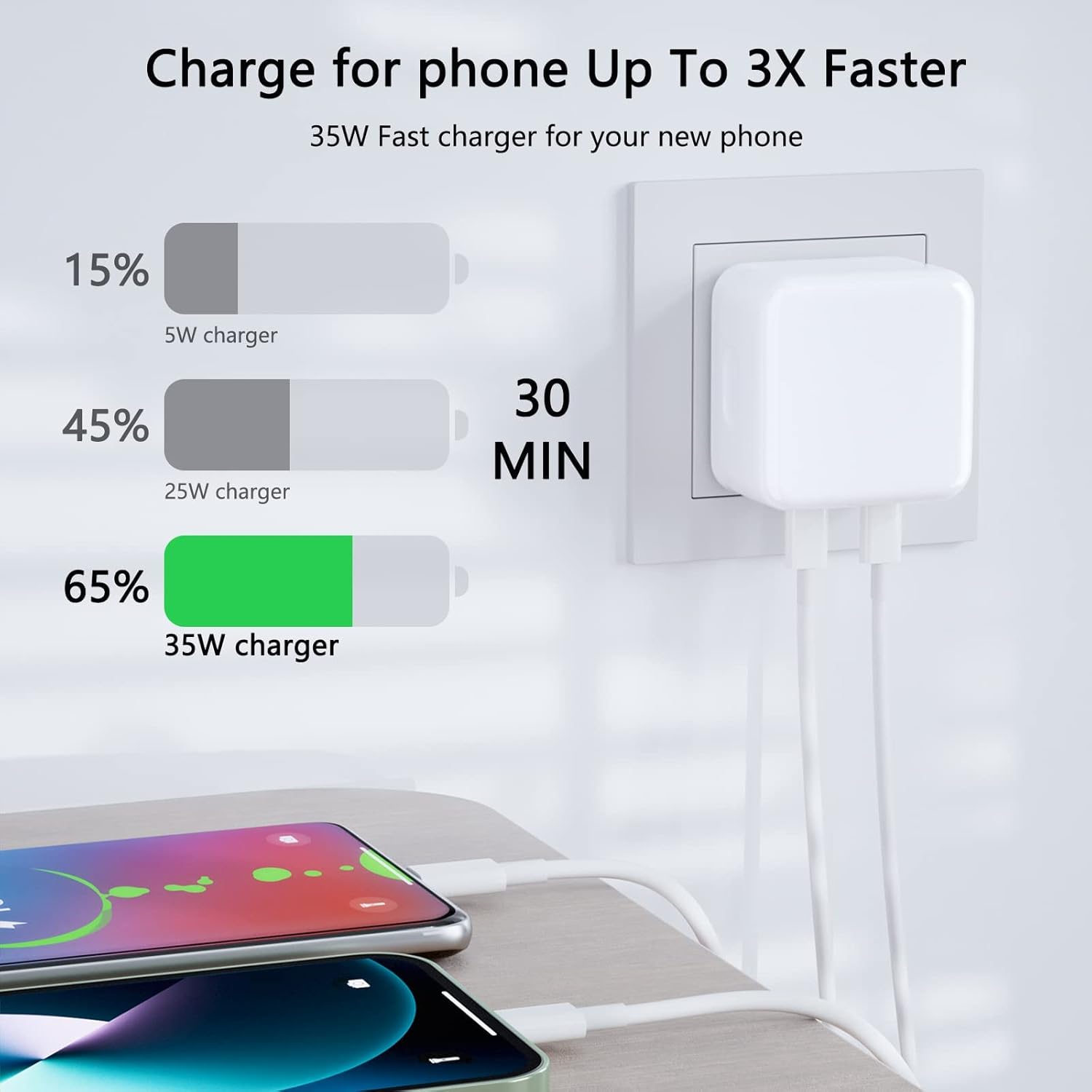 35W Dual USB-C PD Fast Charger | Foldable Compact Wall Adapter for iPhone 12/13/14, iPad, Samsung Galaxy, Huawei, Xiaomi & More – Portable Travel Charger