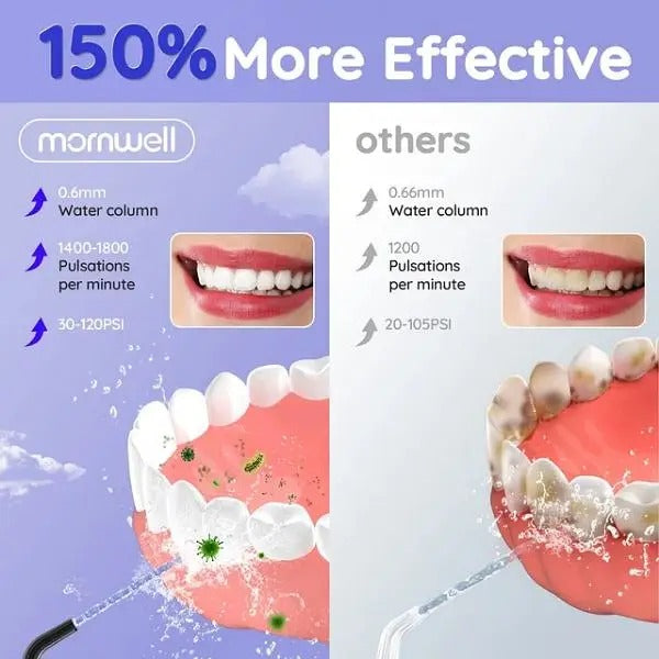 Portable Oral Irrigator | Rechargeable Cordless Water Flosser with 3 Cleaning Modes for Healthier Gums & Teeth