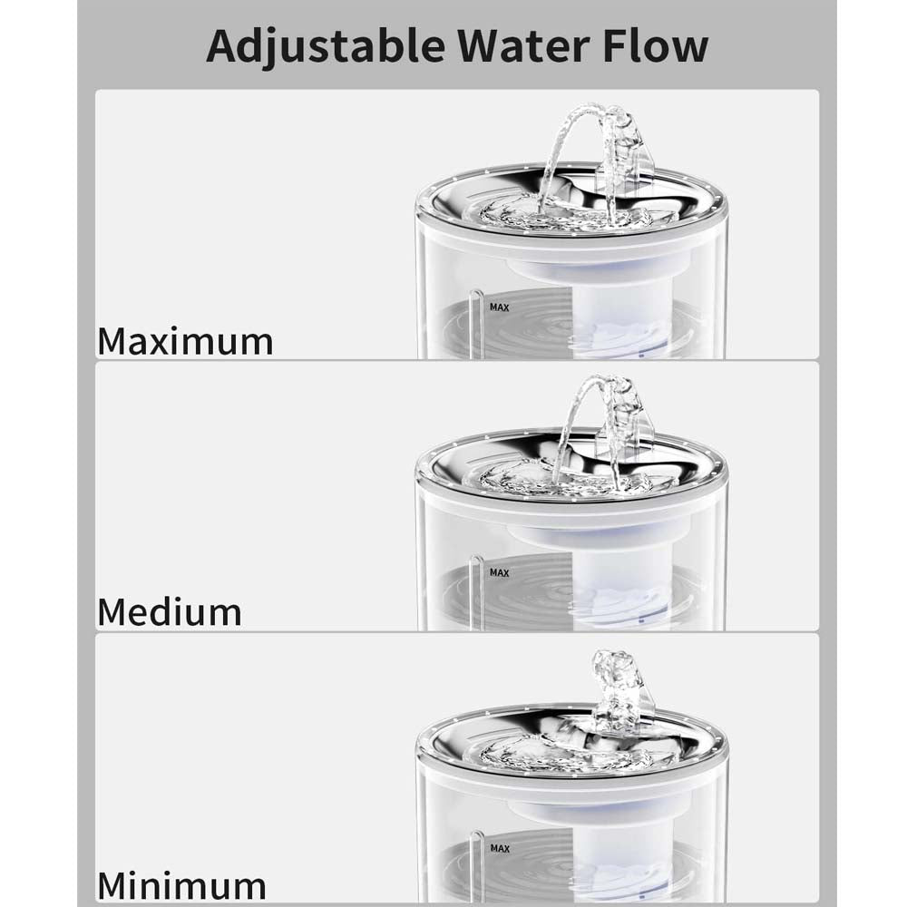 Pet Water Fountain – Automatic Water Dispenser for Cats & Dogs with Multi-Layer Filters, Ultra-Quiet Pump, Transparent Design for Easy Monitoring & Cleaning
