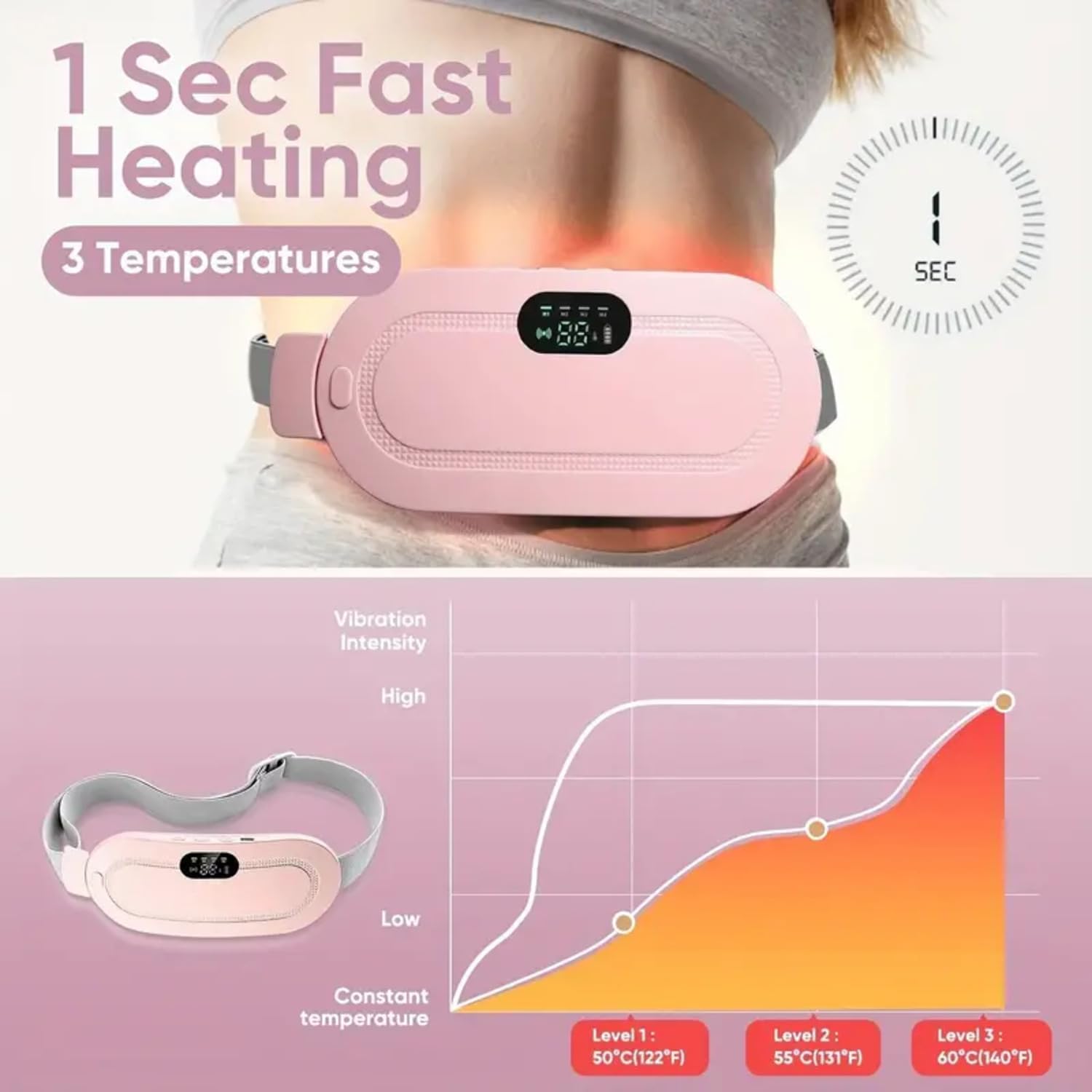 Electric Period Heating Belt, Portable Waist Back or Belly Pain Relief Heating Belt