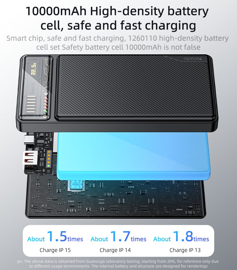 YP57 Fast Charging Power Bank – 10000mAh Dual Output with 15W + USB 22.5W and Transparent Battery Display