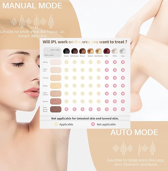 Home Use IPL Beauty Device – Painless Permanent Hair Removal System for Whole Body