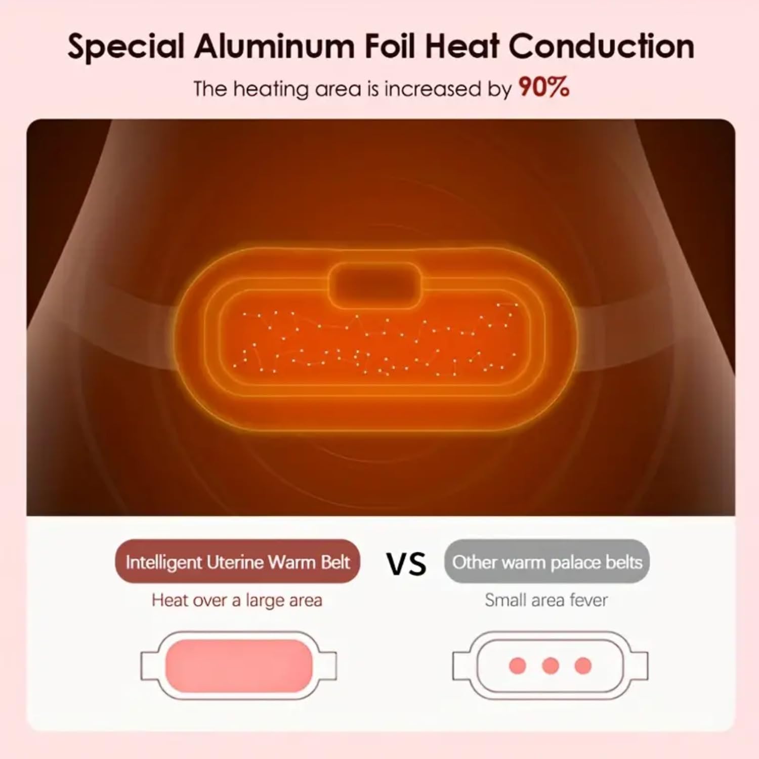 Electric Period Heating Belt, Portable Waist Back or Belly Pain Relief Heating Belt