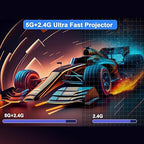 WiFi Projector | Full HD 1080p Portable Wireless Projector for Home Cinema