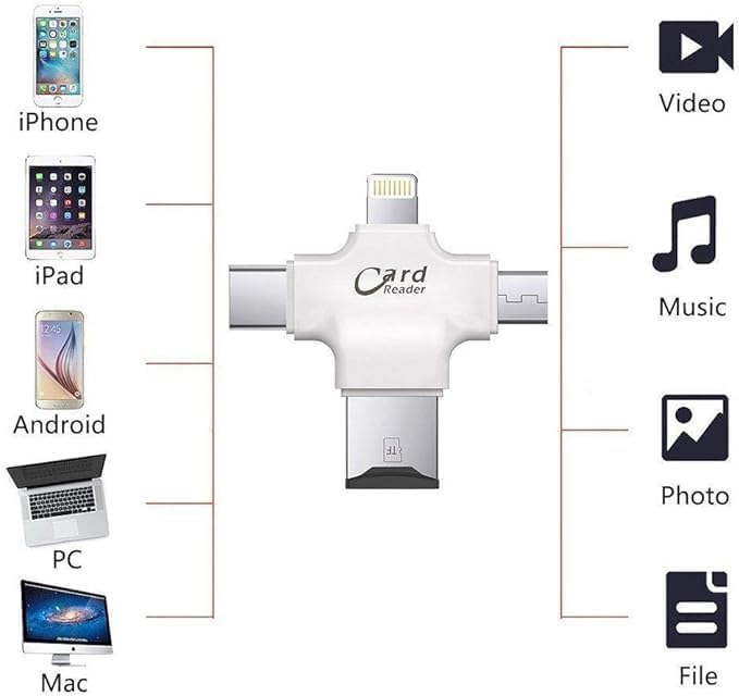 Universal Card Reader – Connect Seamlessly with iPhone, Samsung, Huawei, HTC, and More