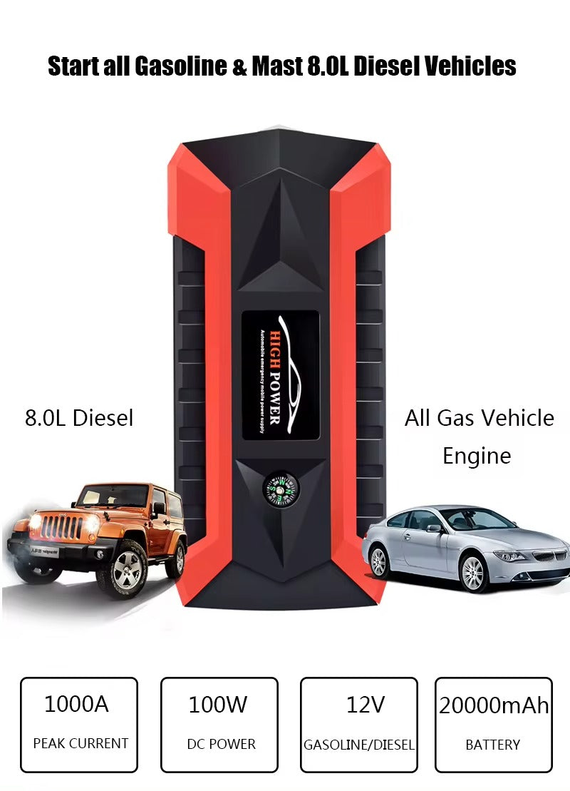High Power 20000mAh Car Jump Starter & Portable Power Bank – Multi-Function, Safe, and Compact