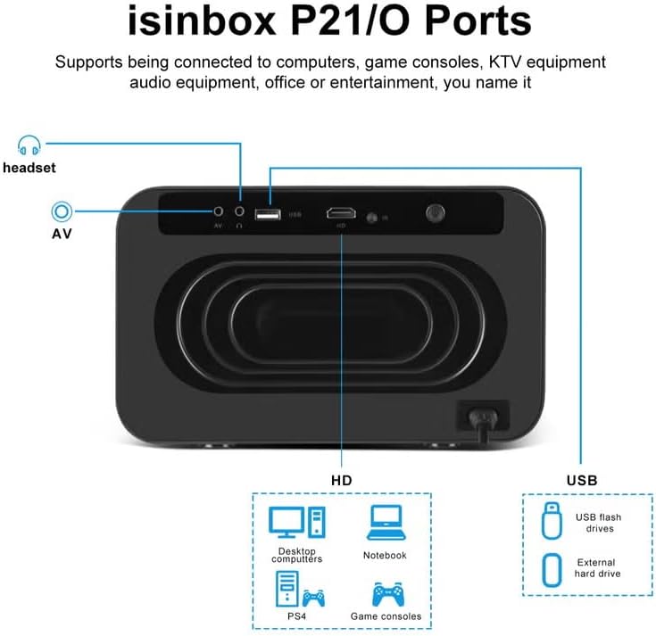 Smart Home Theater 4K Projector – WiFi & Bluetooth, 1200 ANSI Brightness, 50-150 Inch Display